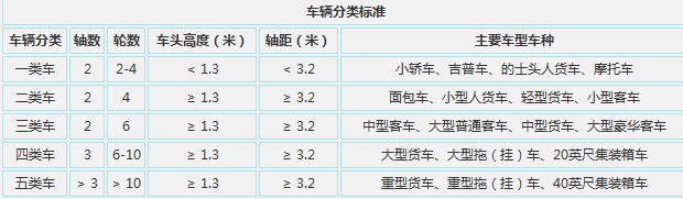 收費標準