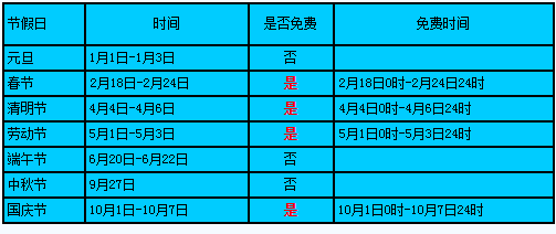 2015年高速免費通行時間表